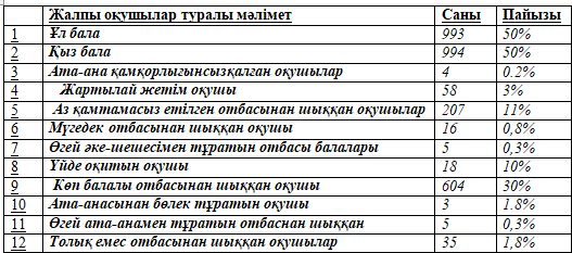 «Ж.Еділбаев  атындағы №18 мектеп-гимназия» коммуналдық мемлекеттік мекемесінің әлеуметтік педагогіның  2023-2024 оқу жылына арналған жұмыс жоспары