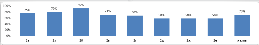 Бастауыш сынып бойынша ІV-тоқсан бойынша үлгерім есебі