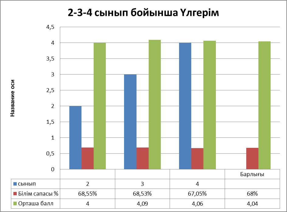 ТЖБ-ның білім сапасы