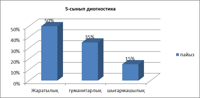 5-6-7-8 сынып оқушыларынан «Мен таңдаған мамандық»  тақырыбында эссе