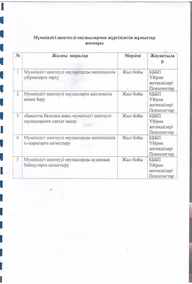 Мүмкіндігі шектеулі оқушылармен жүргізілетін жұмыстар жоспары