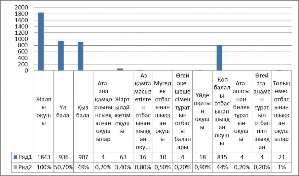 Ж.Еділбаев атындағы №18 мектеп-гимназиясындағы әлеуметтік педагогтың 2024-2025 оқу жылындағы есебі